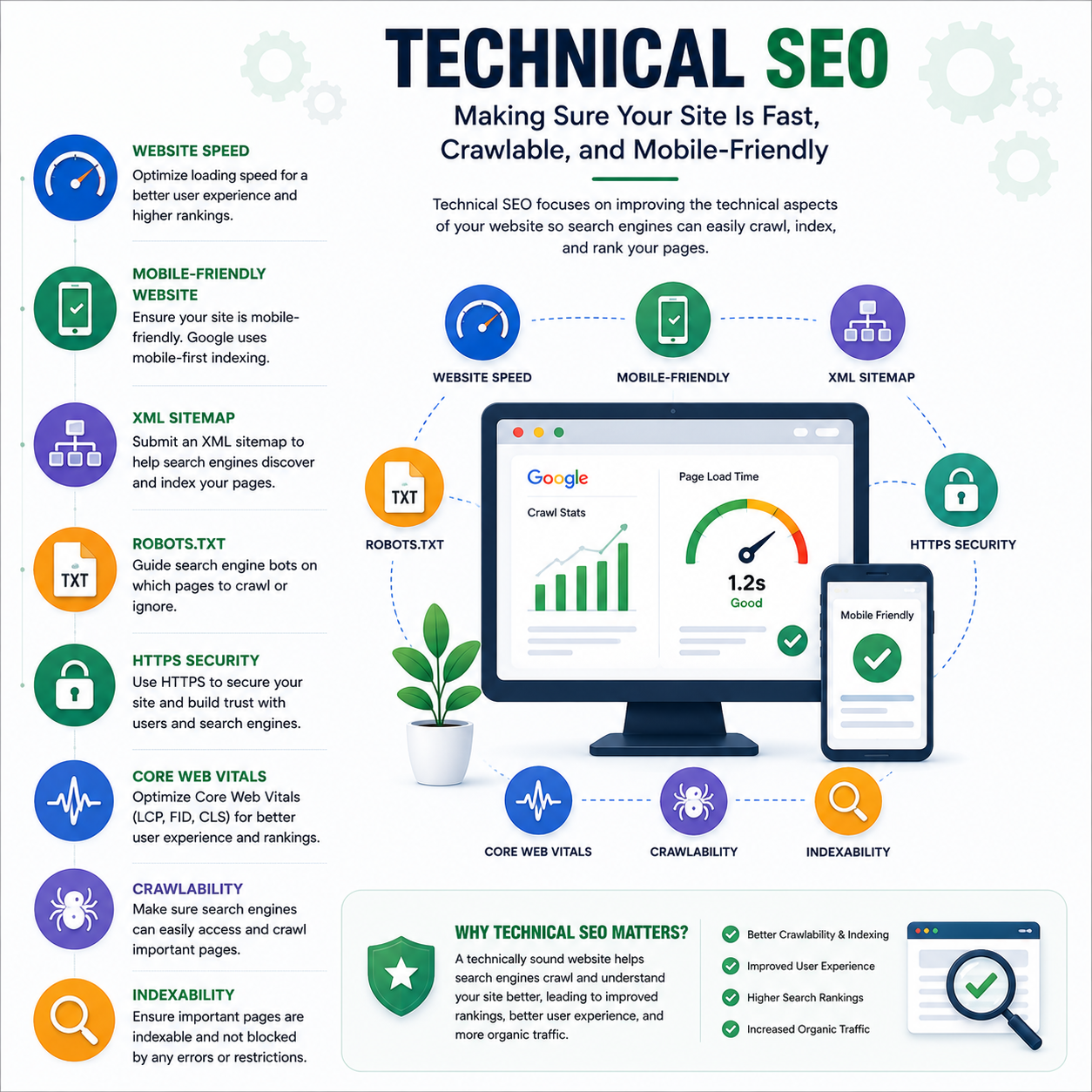technical seo